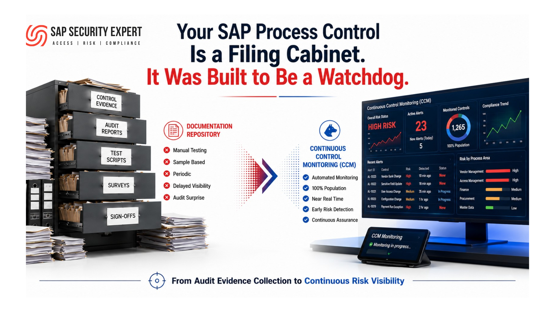 Your SAP Process Control Is a Filing Cabinet. It Was Built to Be a Watchdog