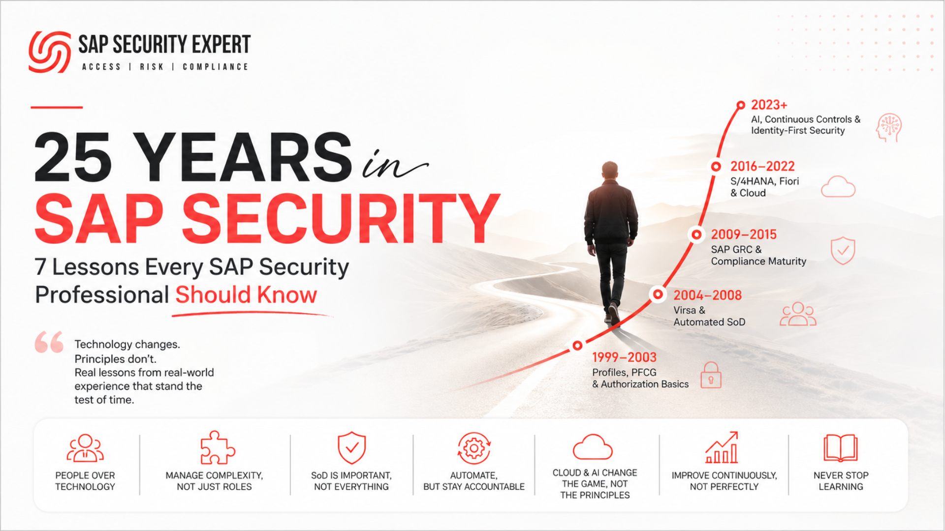 25 Years in SAP Security: 7 Lessons Every SAP Security Professional Should Know